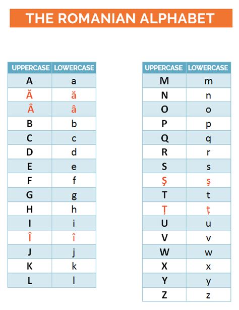 language line codes romanian